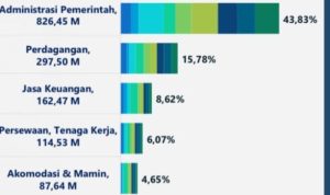 Untuk Meningkatkan Pneerimaan Pajak, Sinergi Diperkuat